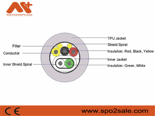 Szmedplus Hasta Monitörü Aksesuarları Tamir İçin Ham Tpu Medical Spo2 Kabloları